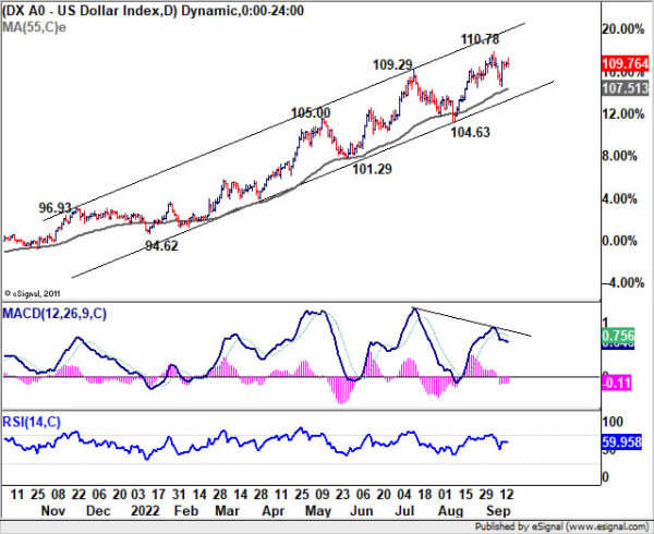 Dollar Jumped on Expectations of 75bps Fed Hike, Sterling and Franc Look to Rate Decisions Too