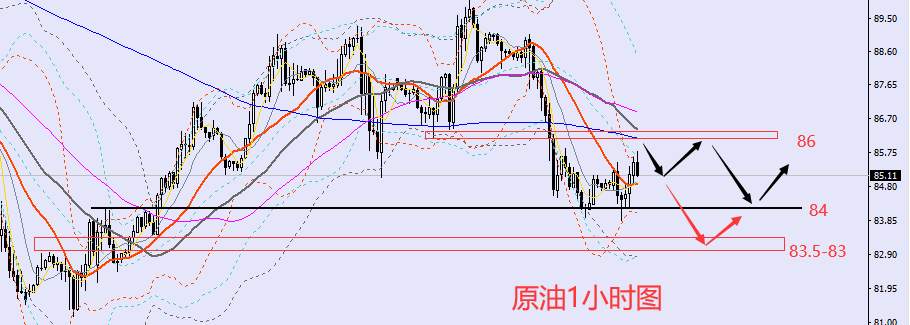 老黑策略：9.16晚盘外汇、黄金、原油分析策略
