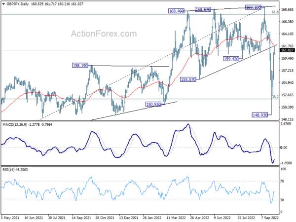 GBP/JPY Daily Outlook