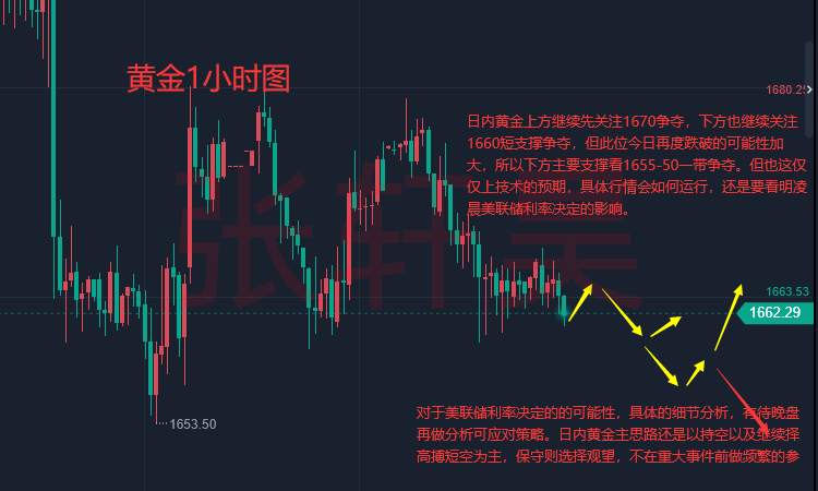 张轩昊：市场等待老鲍会议，美指暂稳110，黄金暂待美联储加息