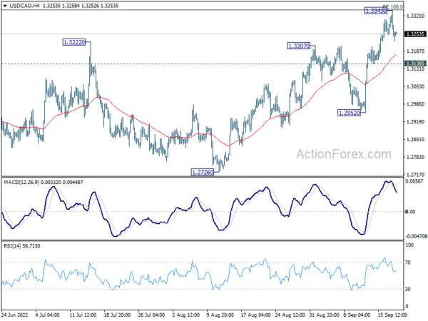 Markets Mixed Ahead of Central Bank Bonanza, CAD Awaits CPI
