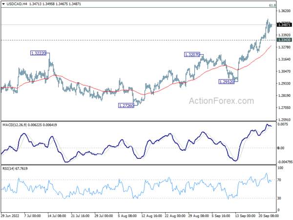 Dollar and Yen Staying Strong on Risk-Off Sentiment