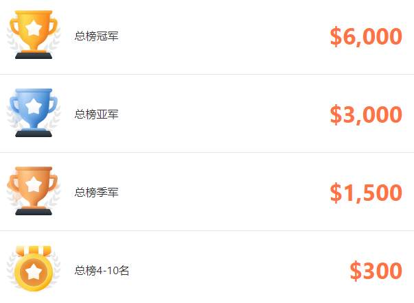 交易大赛 S11 赛季正式开赛,现在加入刚刚好