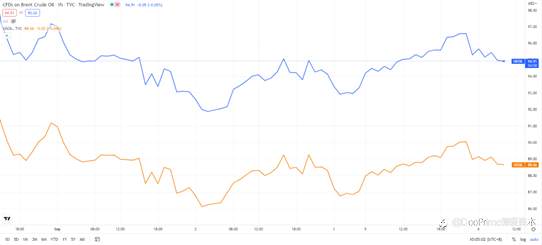 行业动态 | 中国央行下调货币对存款准备金，OPEC+象征性减产原油冲高回落