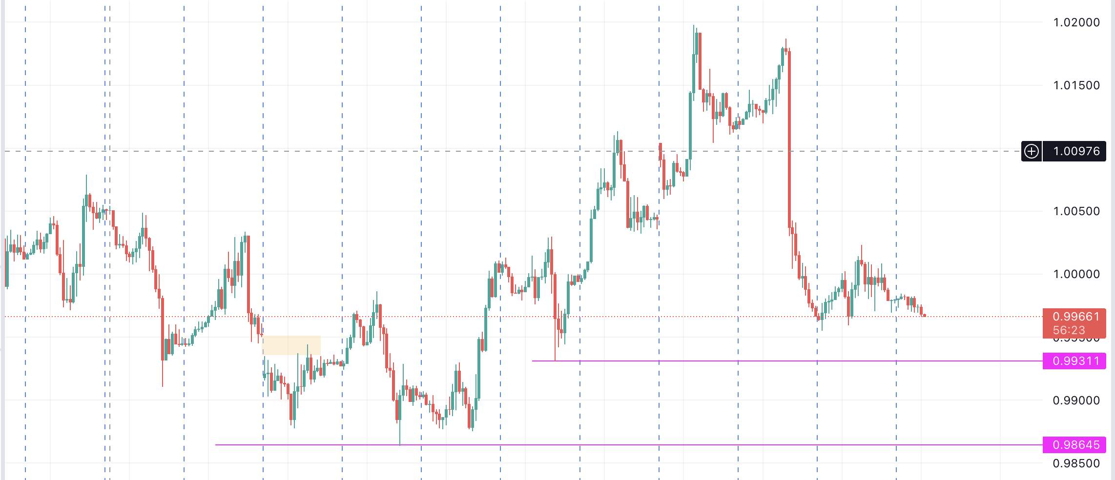 【Ex每日分析】:聚焦美国数据,非美弱势承