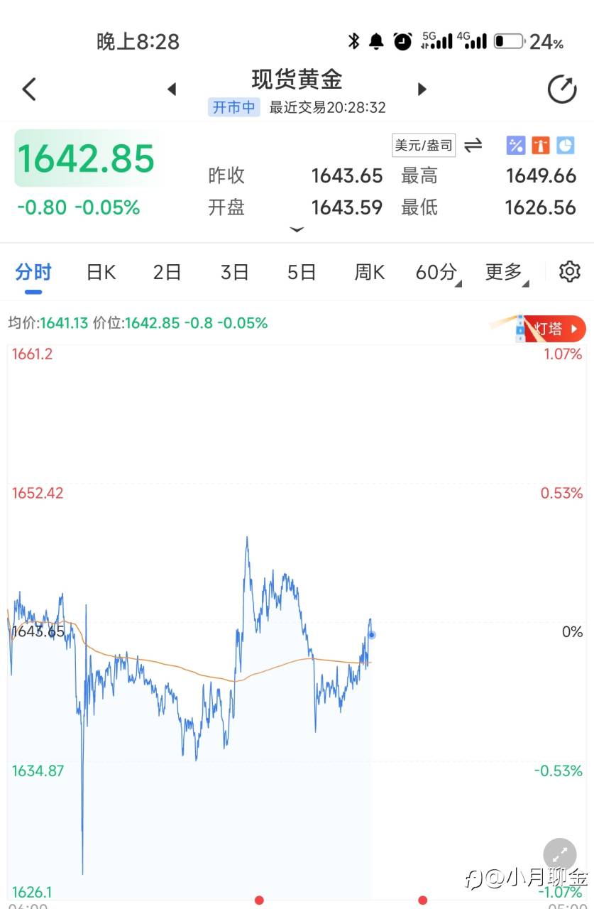 行情走势