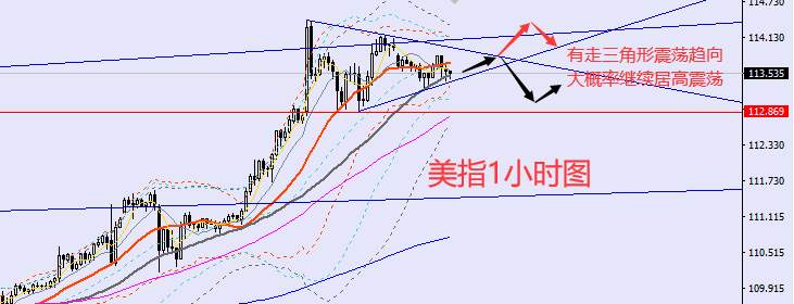 老黑策略：9.27晚盘外汇、黄金、原油分析策略