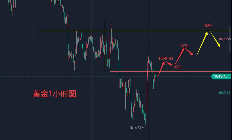 张轩昊：扑朔迷离！“北溪”事件致使欧洲“气荒”雪上加霜 黄金震荡回弹