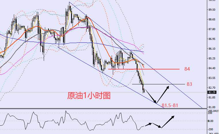 老黑策略：9.19晚盘外汇、黄金、原油分析策略