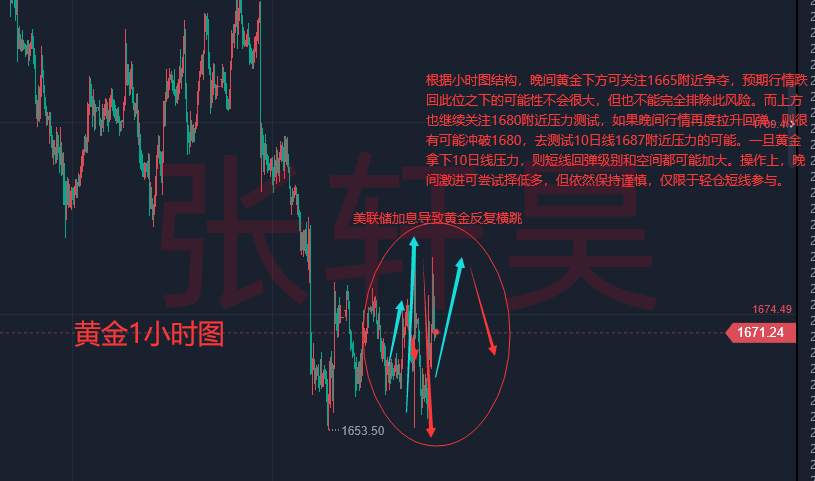 张轩昊：继美联储后 英国接过加息“接力棒”？黄金三日内反弹魔咒重演