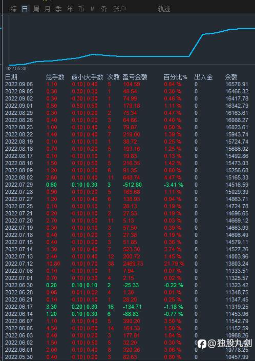 中低频稳健信号