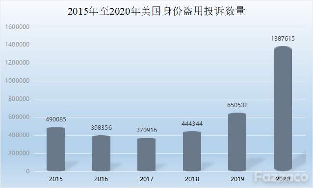 交易商如何选择合适的KYC提供商？这三点你必须注意