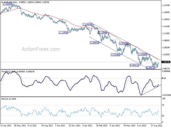 EUR/USD Daily Outlook