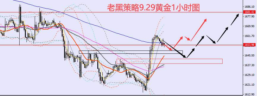 老黑策略：9.29外汇、黄金、原油分析策略