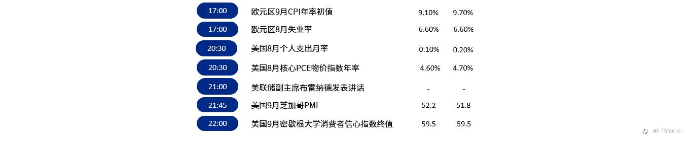 9月30日行情盘点与风险预警：留意布雷纳德讲话是否会放鹰？