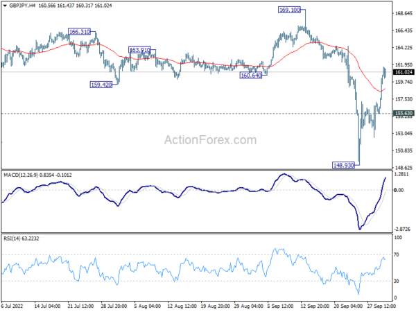 GBP/JPY Daily Outlook
