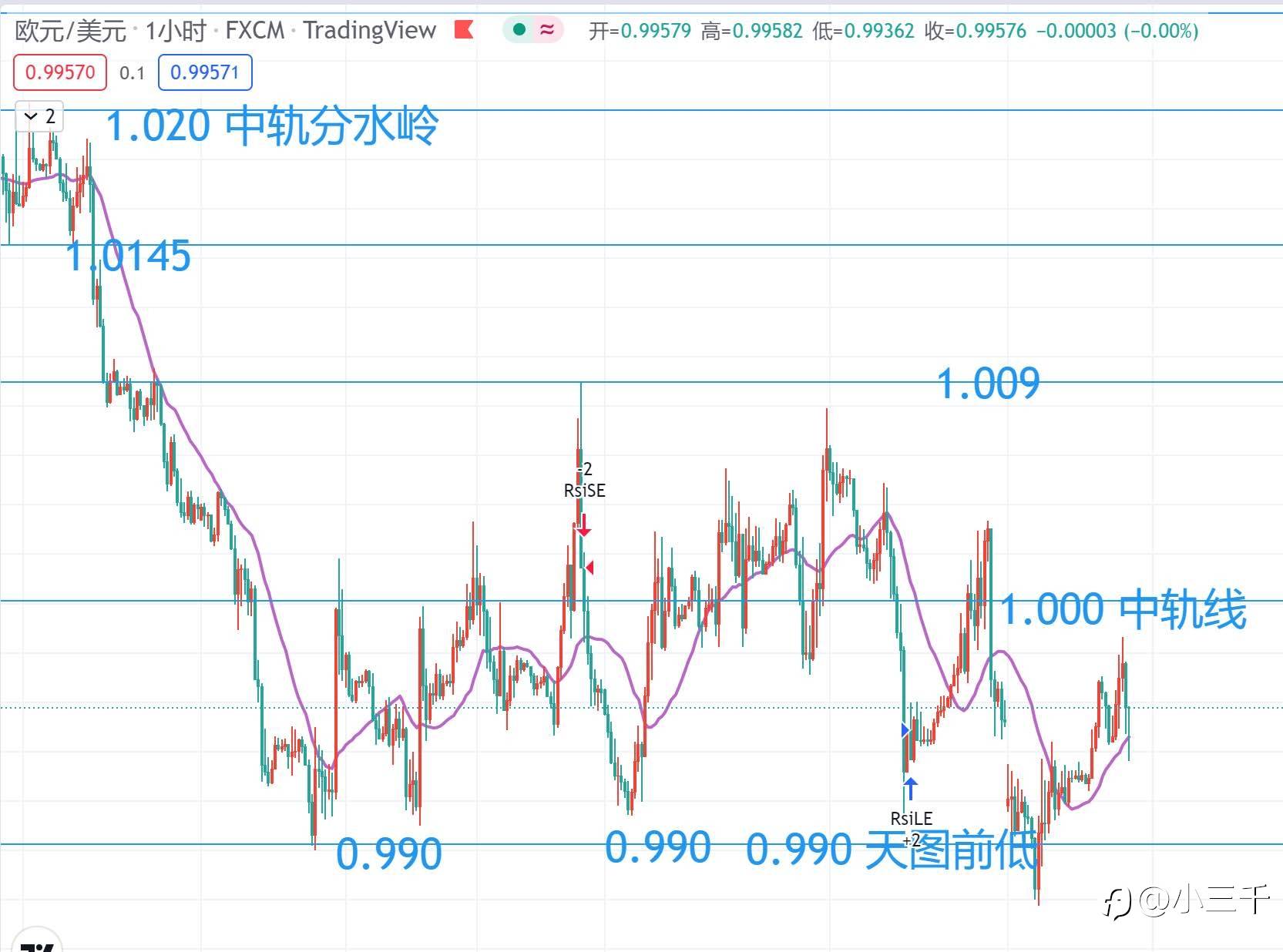 9月6号，欧元英镑黄金美盘操作思路