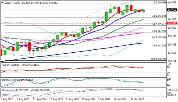 USD/JPY Outlook: May Accelerate Towards 1998 Peak on Aggressive Fed