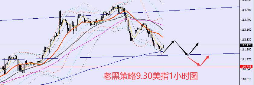老黑策略：9.30外汇、黄金、原油分析策略