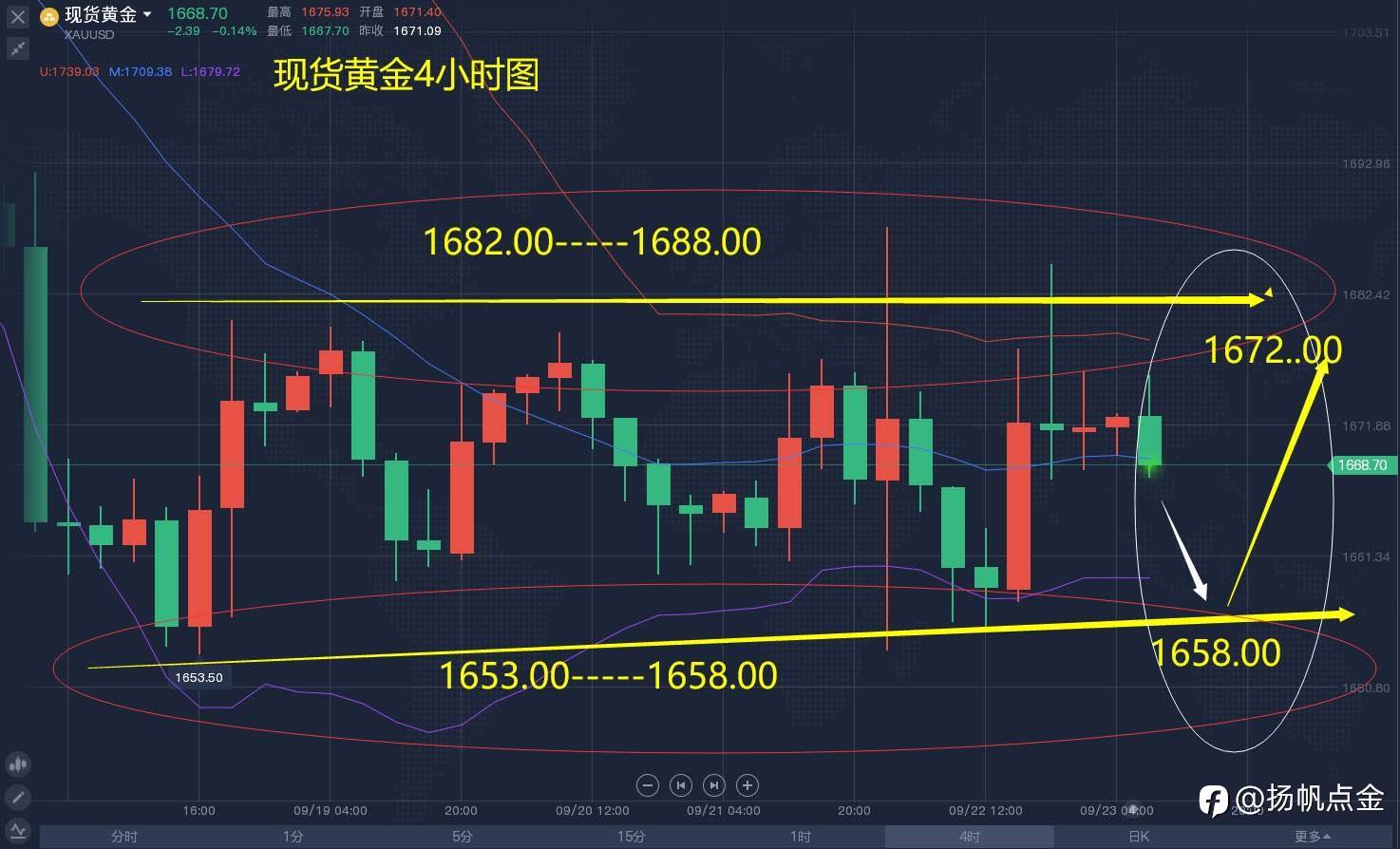 现货黄金单