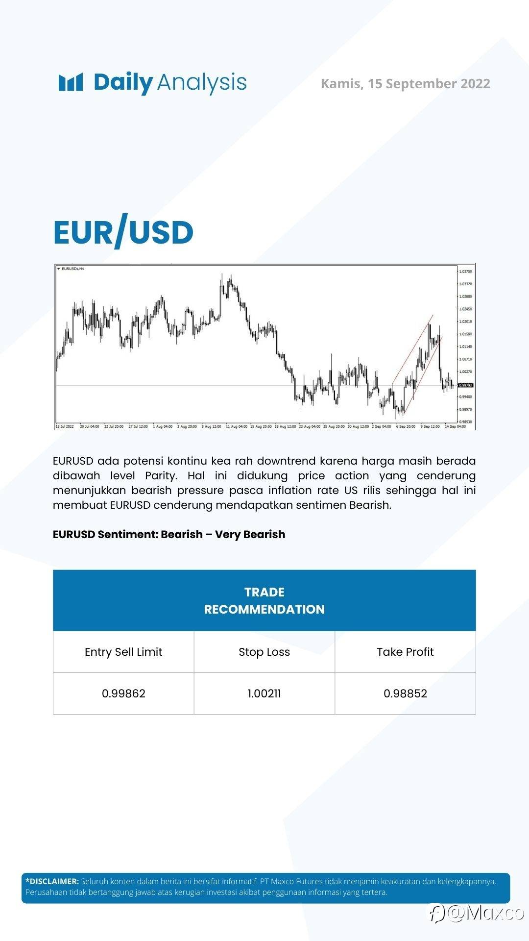 Daily Analysis (15/09)