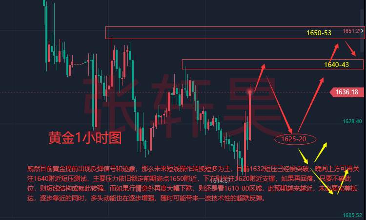 张轩昊：“加息潮”尽头在何处？通胀仍是关键 晚间重点关注老鲍发言！
