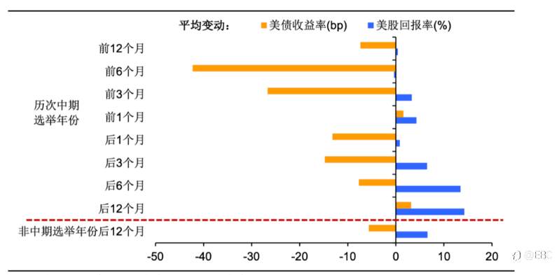 EBC探秘金融黑天鹅 | 别只盯着美联储！越发焦灼的美国中期选举将成新的风险事件？