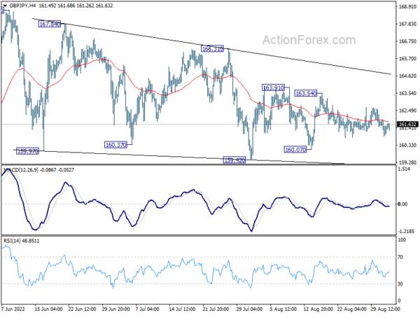 GBP/JPY Daily Outlook