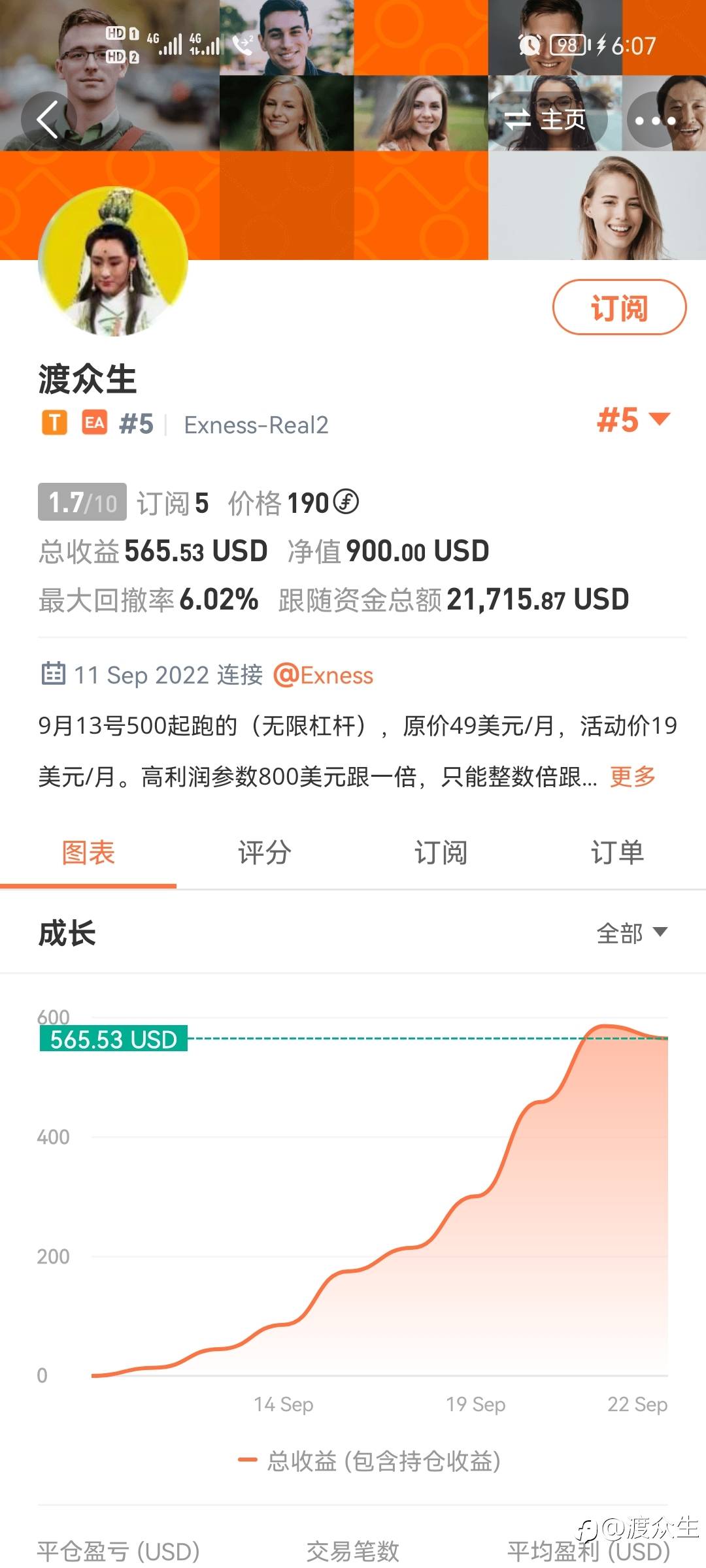 7个交易日增长110%，回撤6%