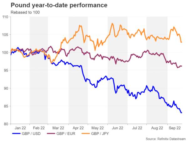 Week Ahead – Euro Eyes Italian Elections and Flash CPI, Dollar May Take a Backseat