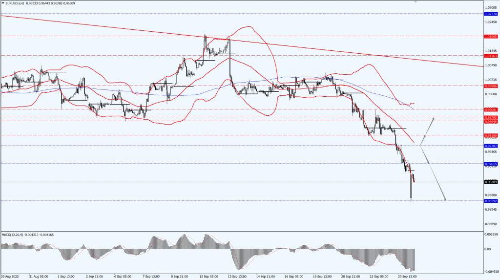 德璞汇评 | 金价下行超过1.5%，油价暴跌约5%