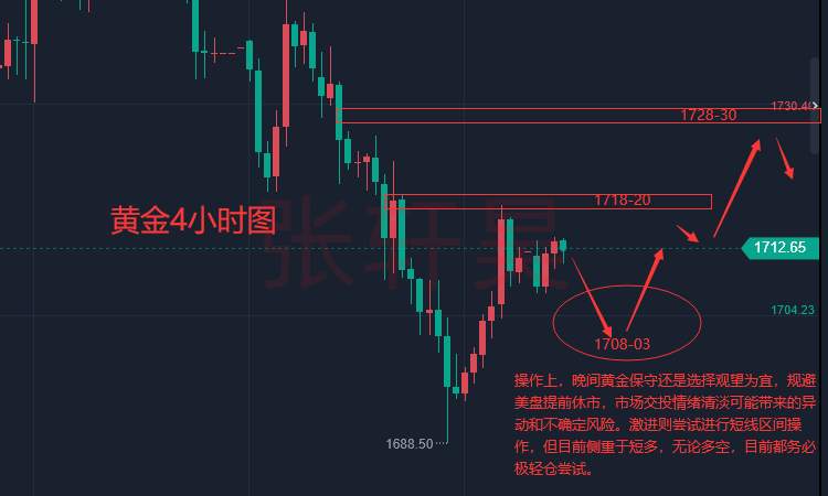 张轩昊：欧洲能源危机升级 黄金重获支撑 美联储“噤声期”前的讲话都备受关注！