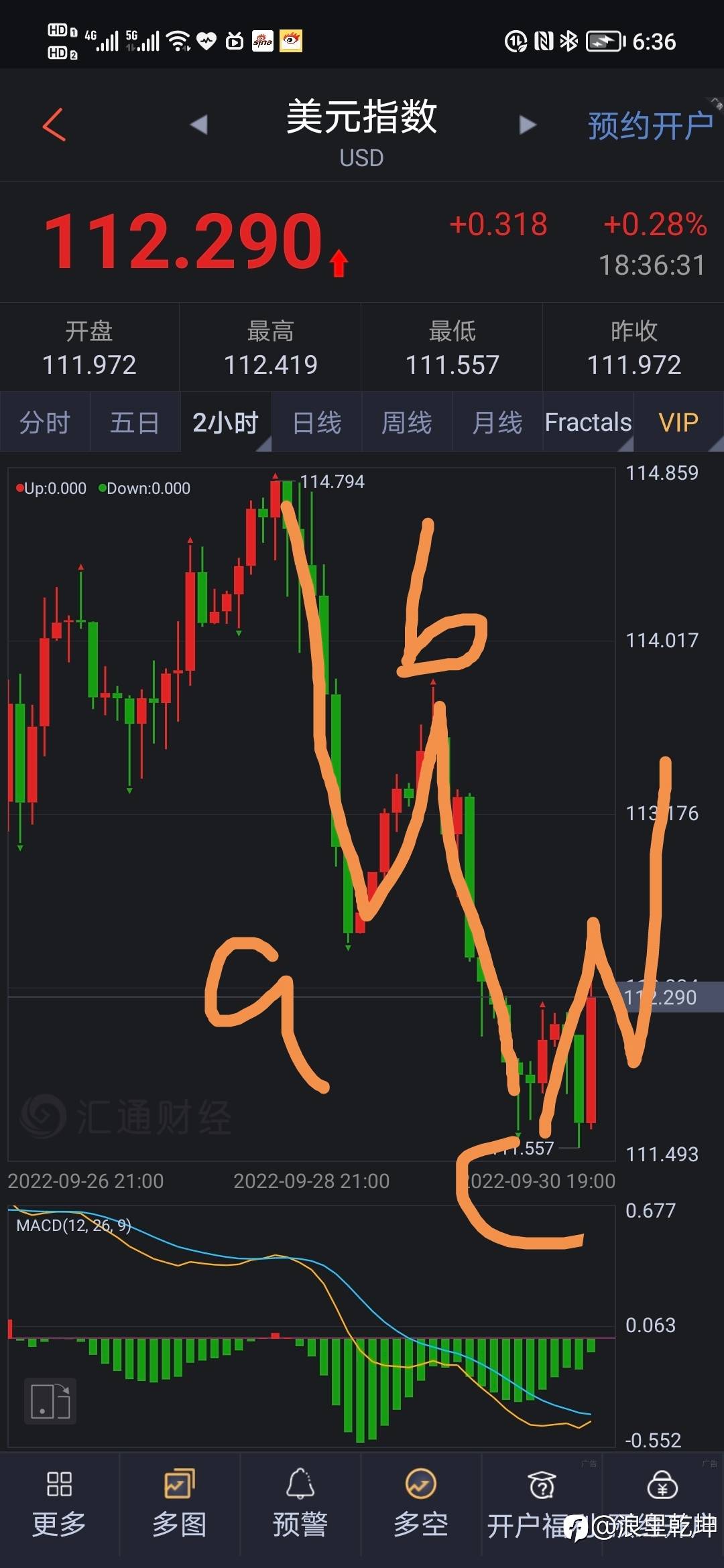美元指数波浪分析