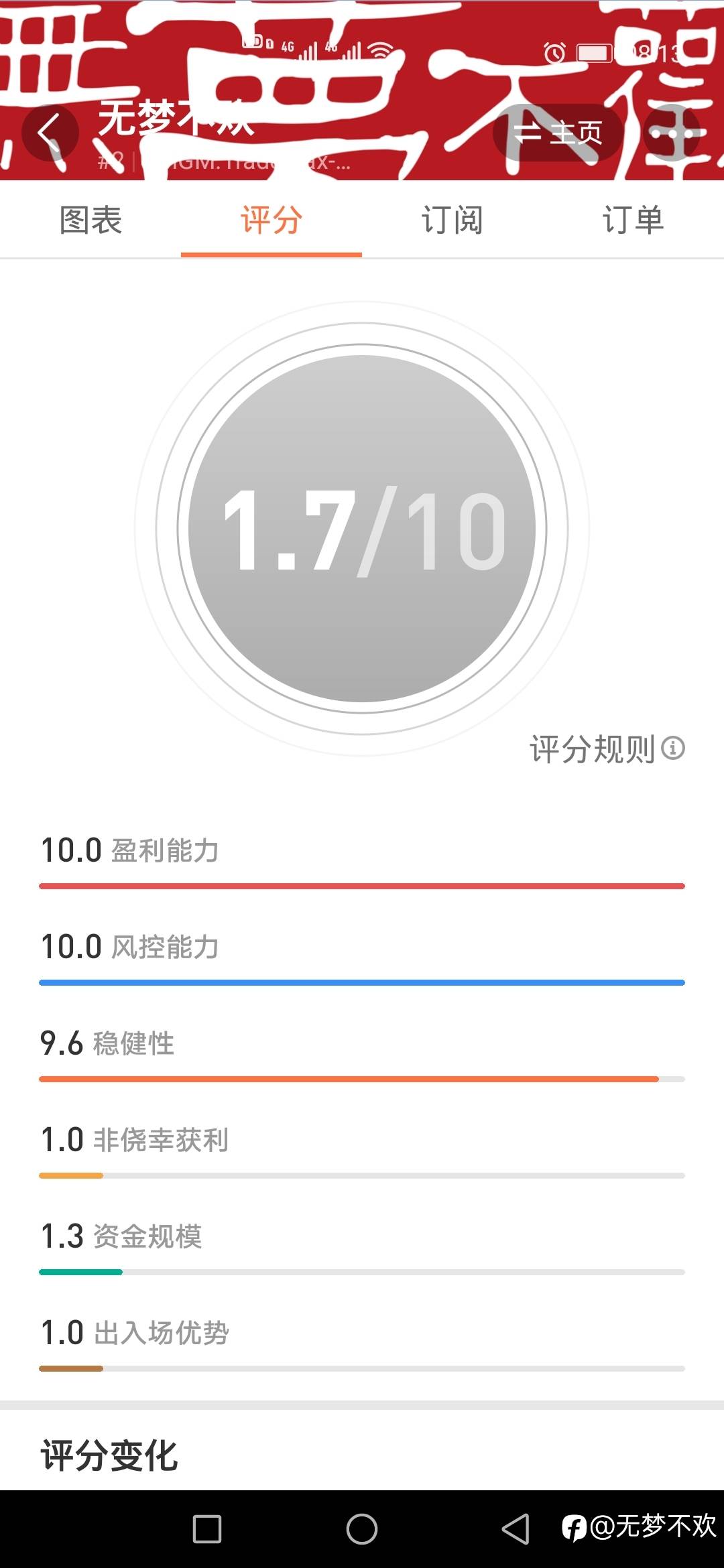 保持良好心态和习惯很重要！