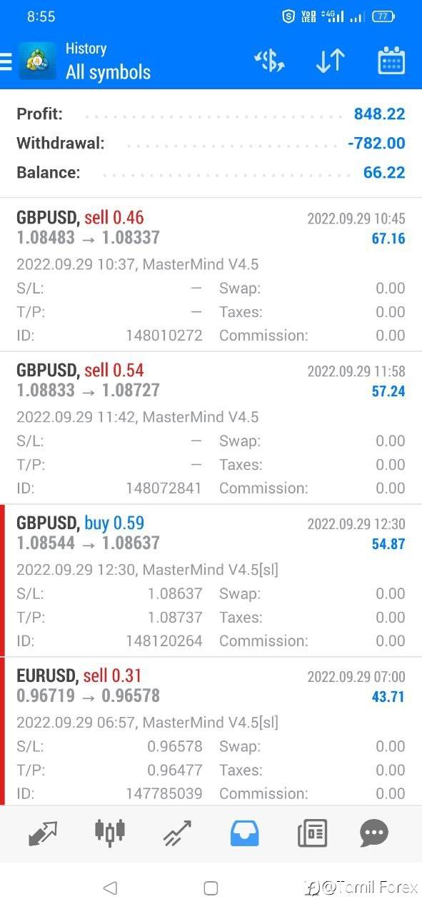 Today Profit