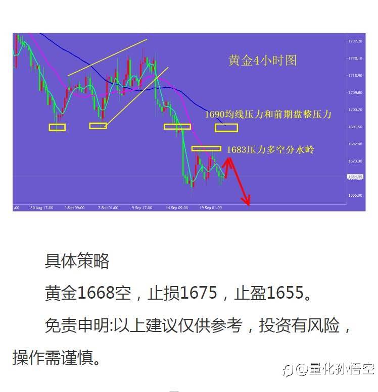 2022.9.21分析