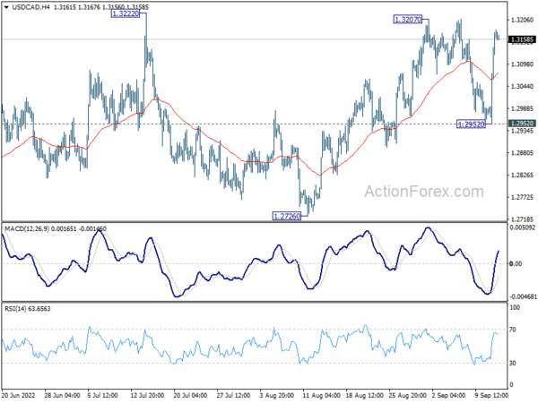 Dollar Lacks Follow Through Buying, Yen Recovers on Jawboning