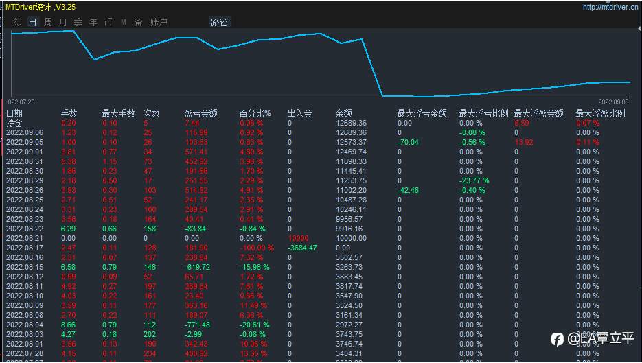 （10000美金）ea对冲策略