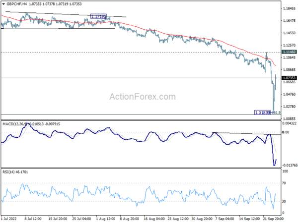 Sterling Stabilizes and Recovers, But Too Soon to Confirm Bottoming