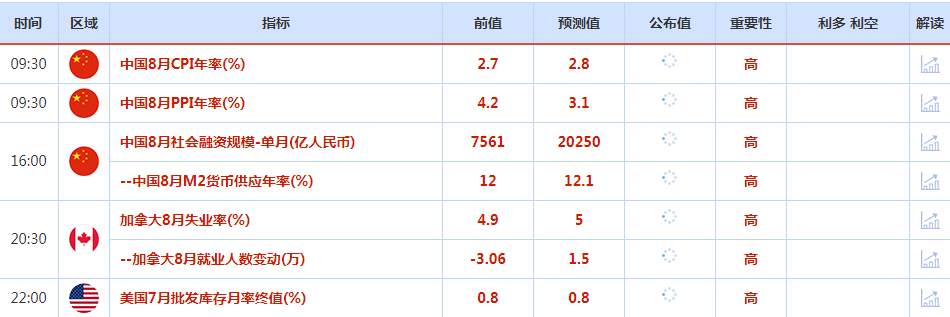 CWG资讯：欧洲央行大幅加息75个点，美联储主席继续保持鹰派立场，黄金反弹后回落整理