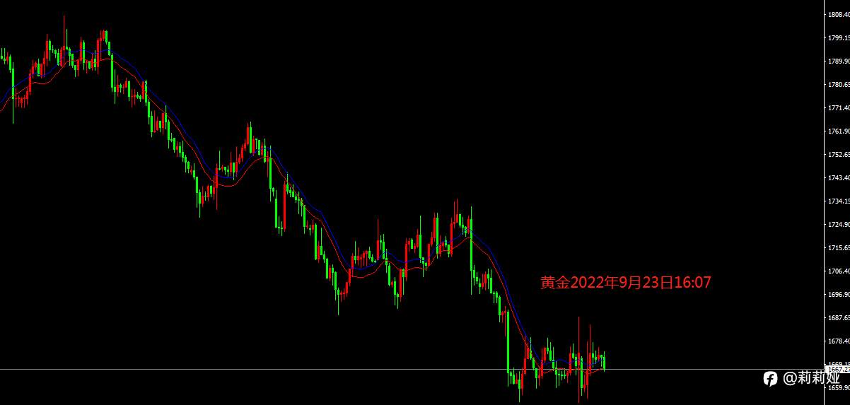 9月23号，黄金分析