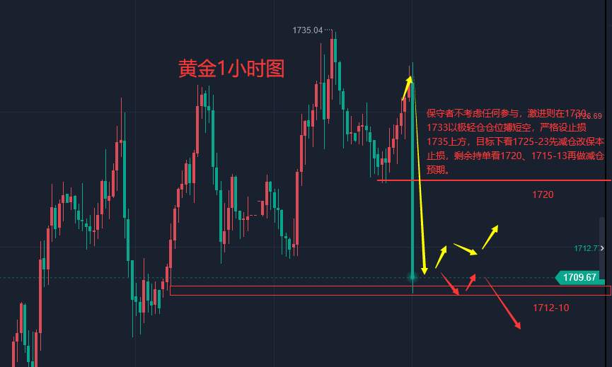 张轩昊：本周重头戏美CPI揭晓 美指重新上路 黄金突发大跳水