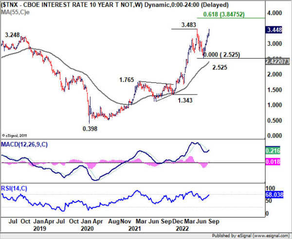 Dollar Jumped on Expectations of 75bps Fed Hike, Sterling and Franc Look to Rate Decisions Too