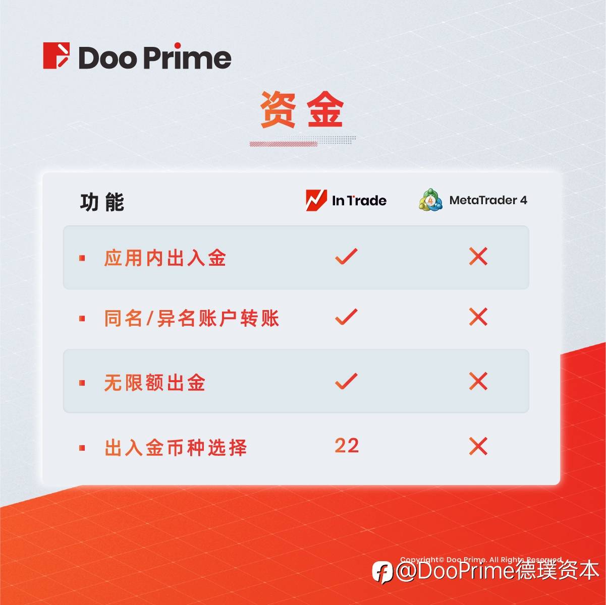 实用教程 | Doo Prime InTrade vs MT4 多平台可选 全功能体验