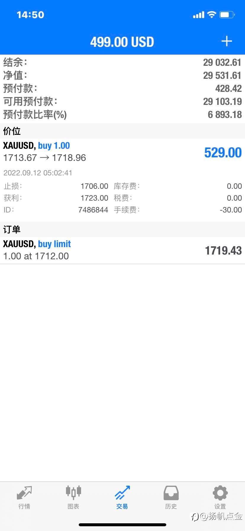 现货黄金盈利