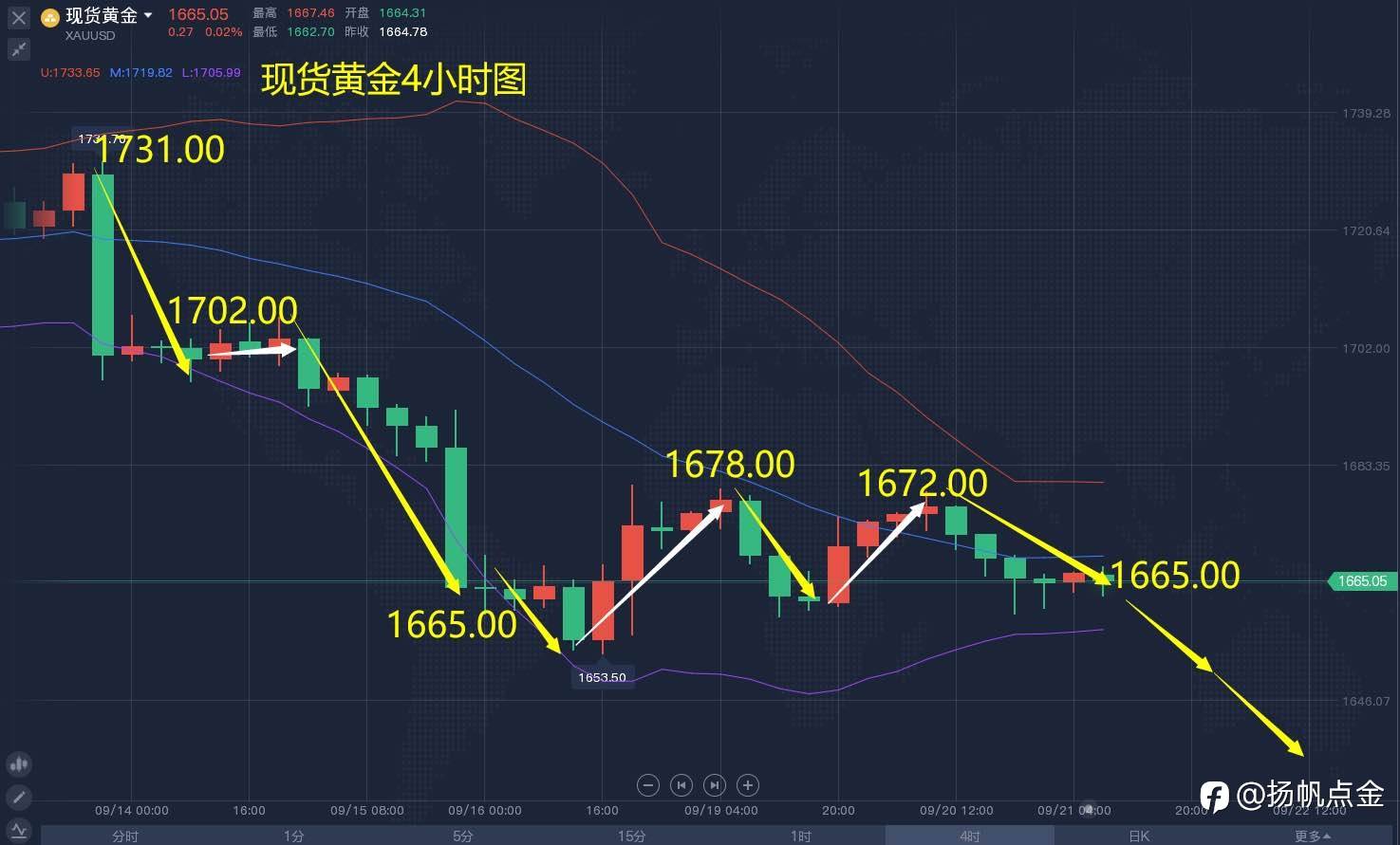 现货黄金单