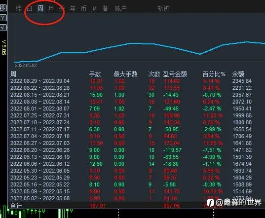 相对稳定和暴利有时候可以同时存在……