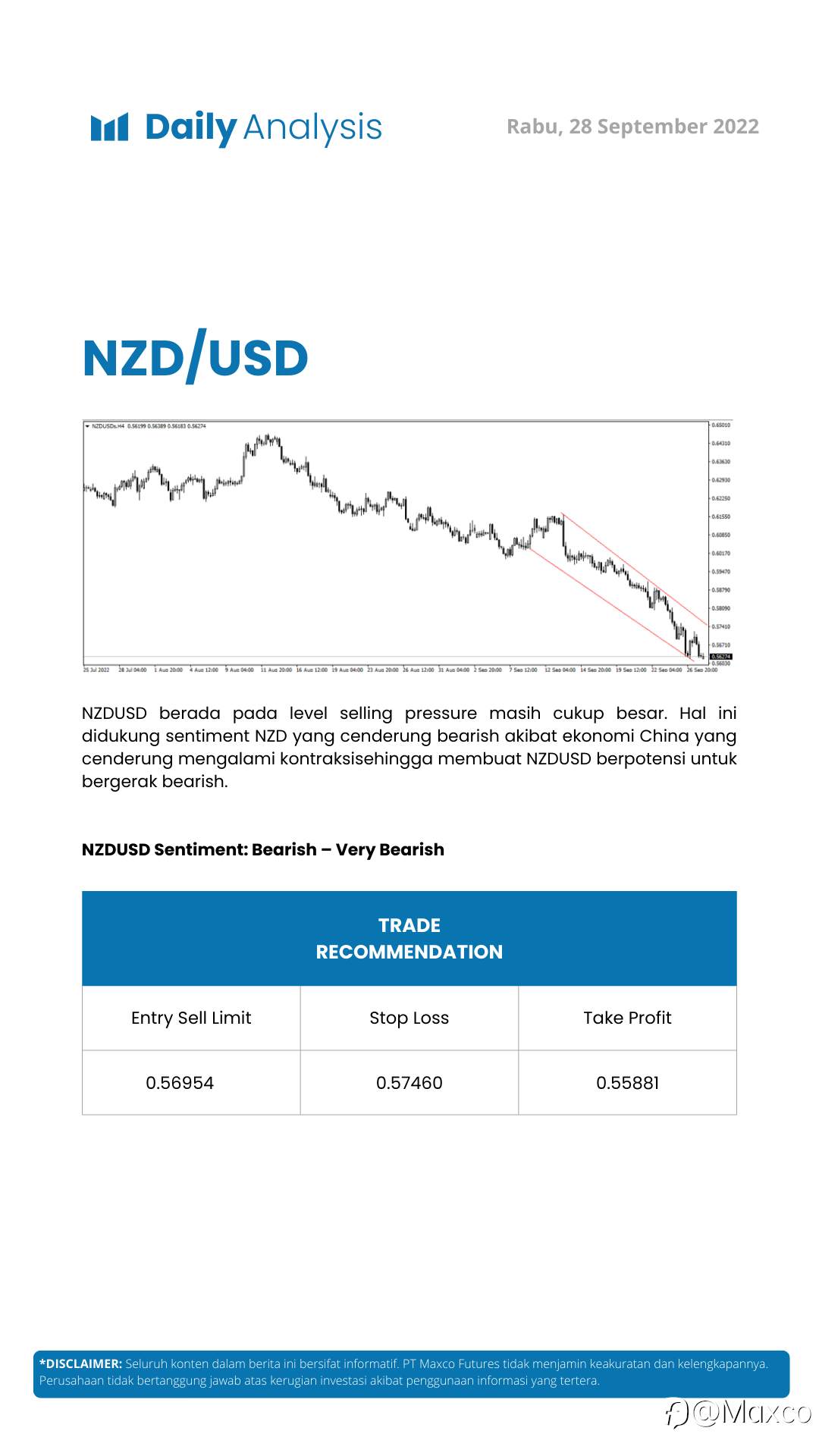 Daily Analysis (28/09)
