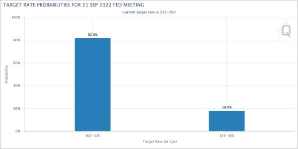 Dollar Jumped on Expectations of 75bps Fed Hike, Sterling and Franc Look to Rate Decisions Too