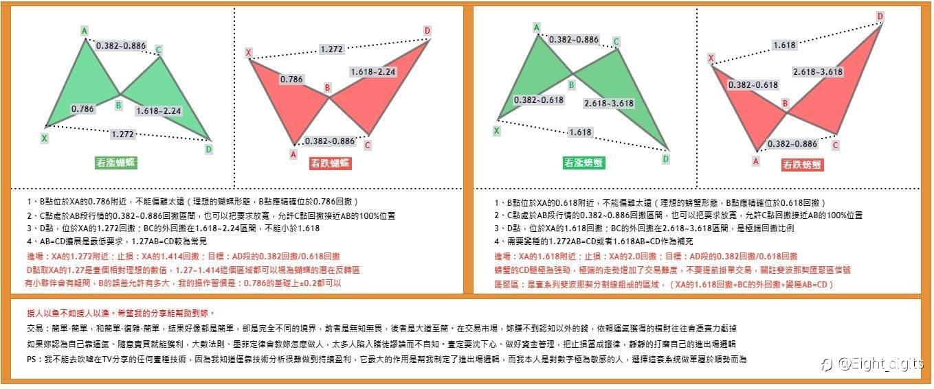谐波教学（2）：蝴蝶形态、螃蟹形态的区别和应用